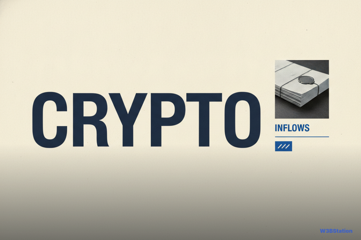 US Crypto ETF Inflows Plunge 80% After Record Week, Streaks Hold